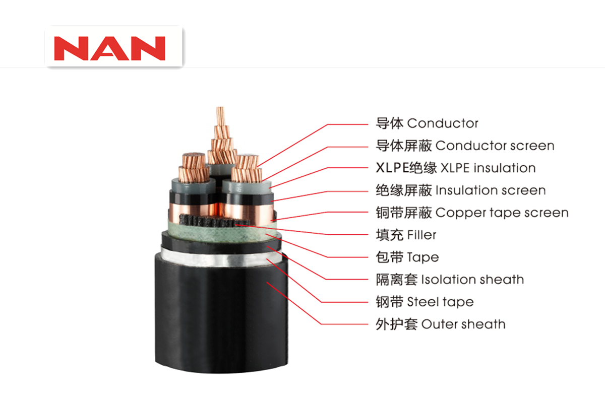 8.715kV中压电缆