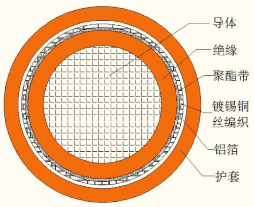 车载高压电缆