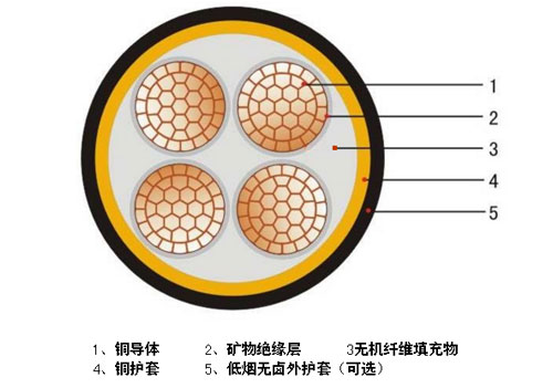 刚性铜护套氧化镁矿物质绝缘电缆