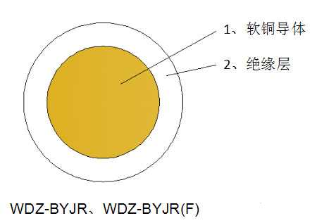低烟无卤阻燃软电线