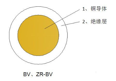 一般用途单芯硬导体无护套电力电缆