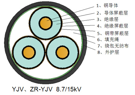 交联聚乙烯绝缘聚氯乙烯护套电力电缆