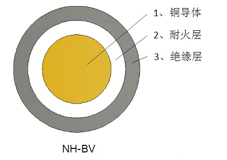 一般用途单芯硬导体无护套电力电缆