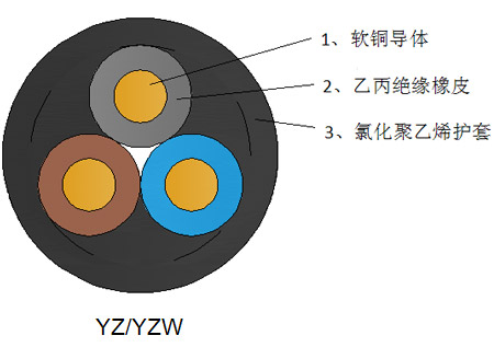 中型橡套电缆 YZYZW